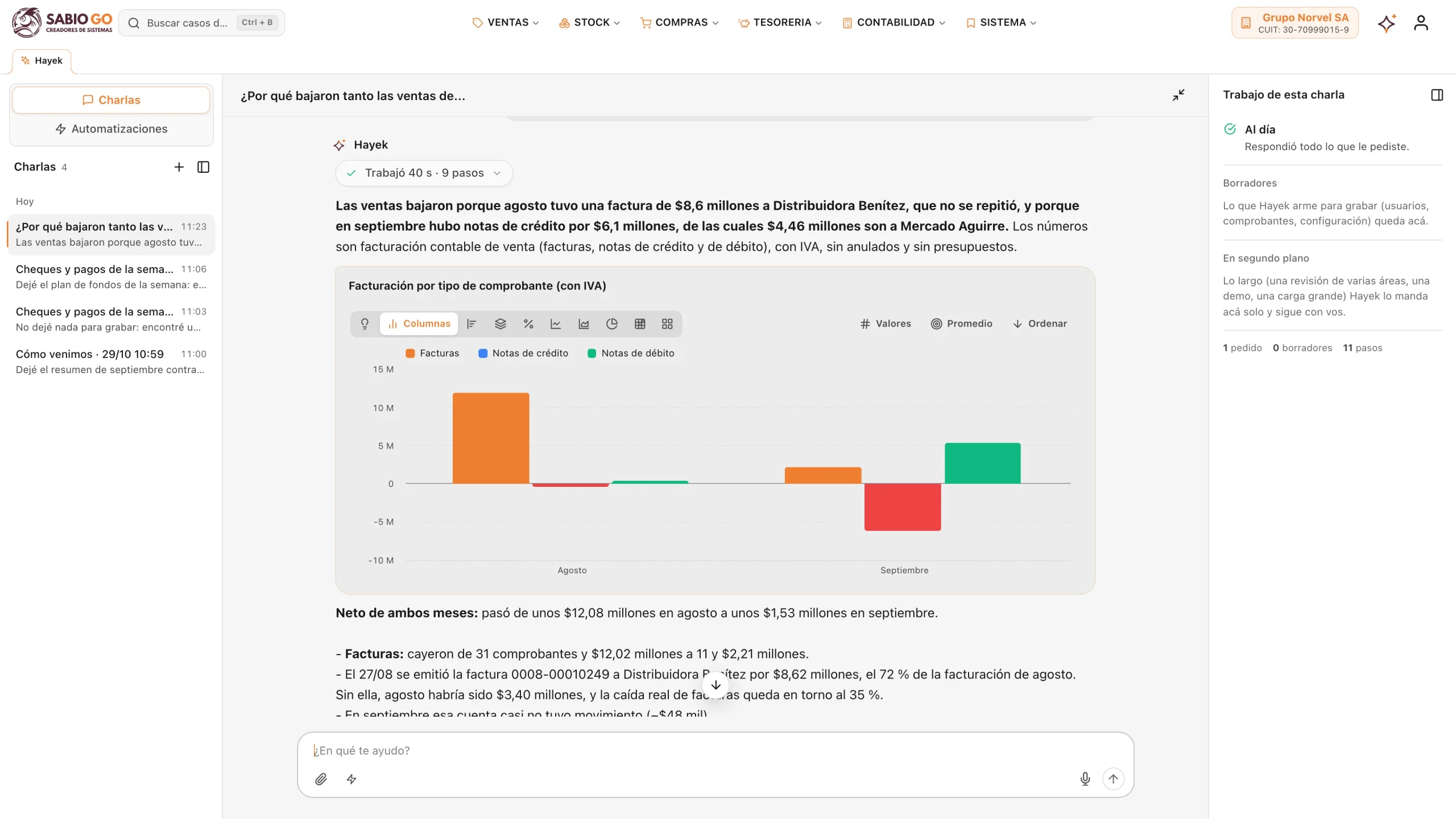 Hayek investiga por qué bajaron las ventas y lo muestra con un gráfico